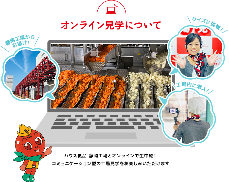 オンライン見学について 静岡工場からお届け! クイズに挑戦! 工場内に潜入! ハウス食品 静岡工場とオンラインで生中継! コミュニケーション型の工場見学をお楽しみいただけます
