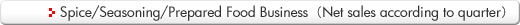 Spice/Seasoning/Prepared Food Business(Net sales according to quarter)