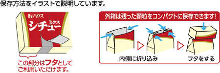 保存方法をイラストで説明しています。