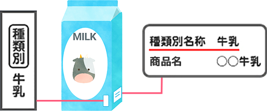 種類別牛乳 種類別名称 牛乳 商品名 〇〇牛乳 