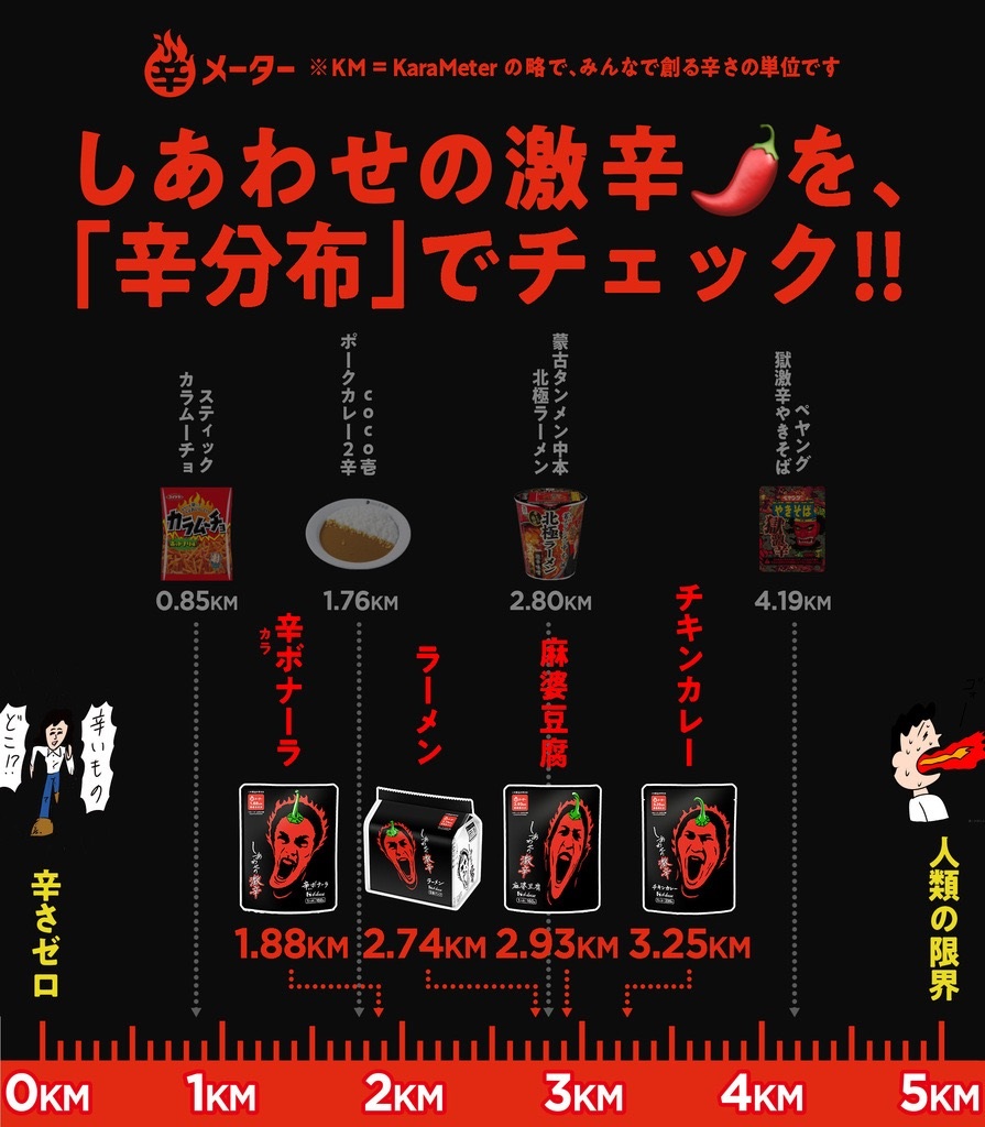 ハウス食品史上 最強の辛さ でスカッとリフレッシュ しあわせの激辛 シリーズ発売 ストレス社会で戦うあなたへ ニュースリリース 会社情報 ハウス食品