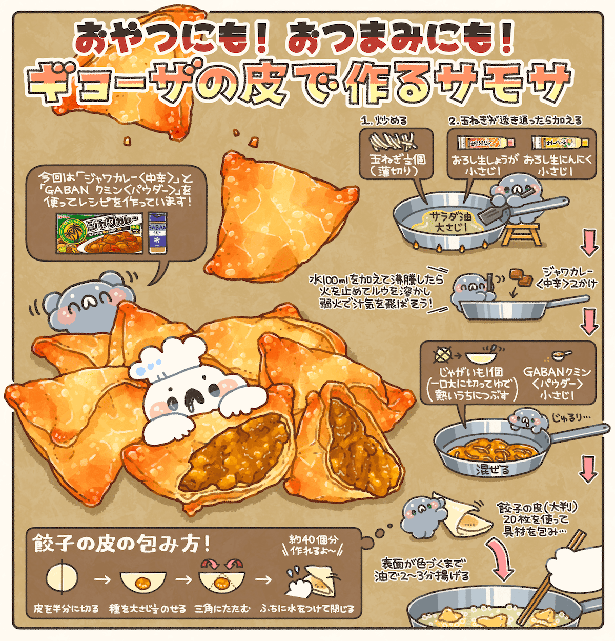 「ギョーザの皮で作るサモサ」のイラストレシピ