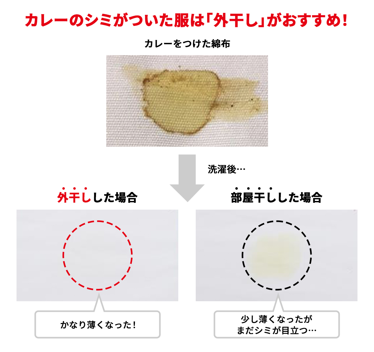 カレーをつけた布の外干しまたは部屋干し後の比較画像