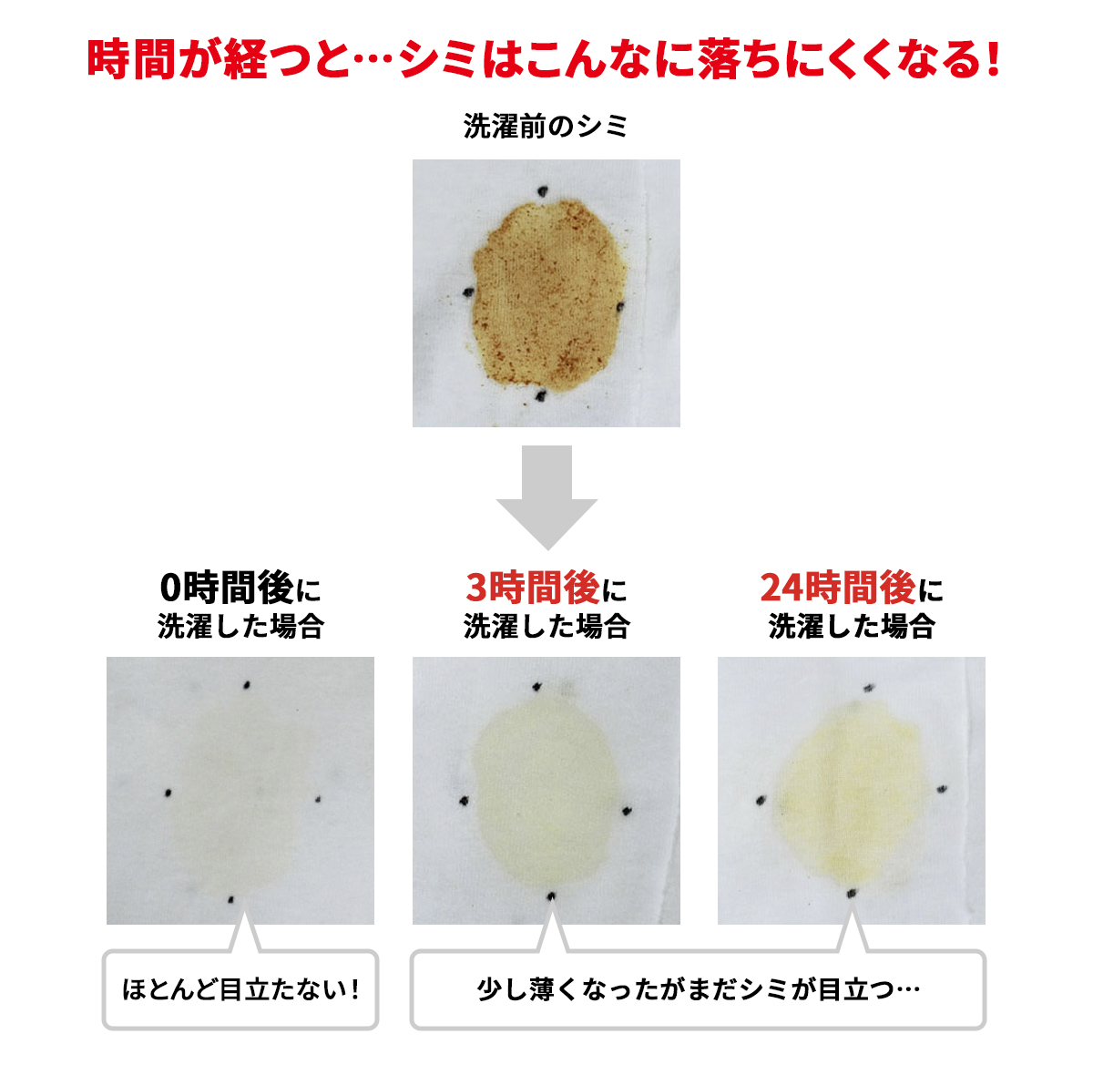 シミの落ちやすさに対する時間経過の影響