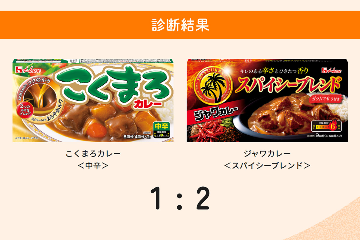 地主さんの診断結果