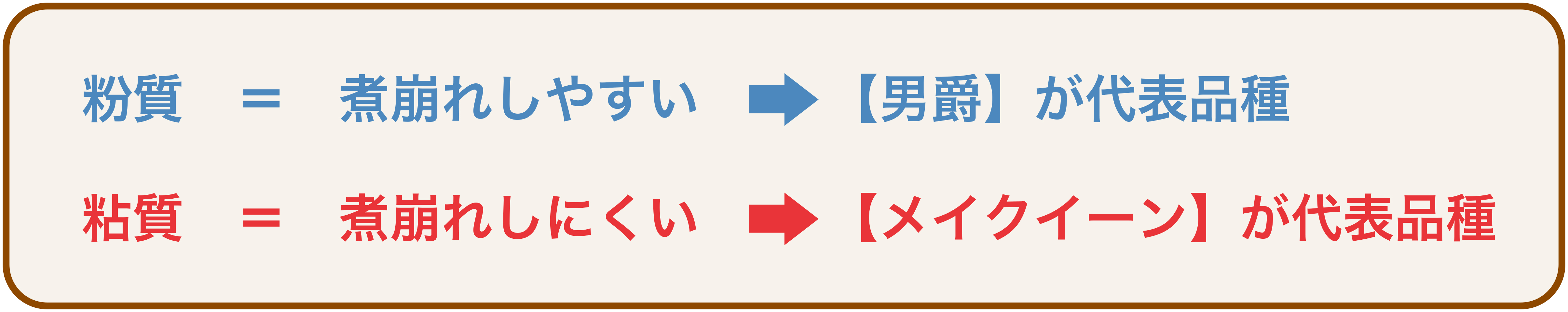 じゃがいもの特性についての図