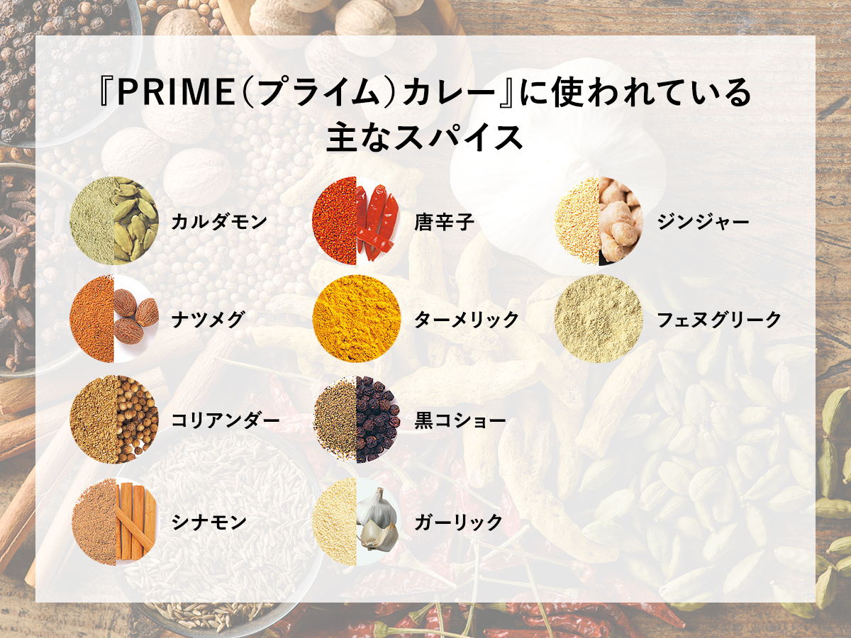 使用スパイスの画像
