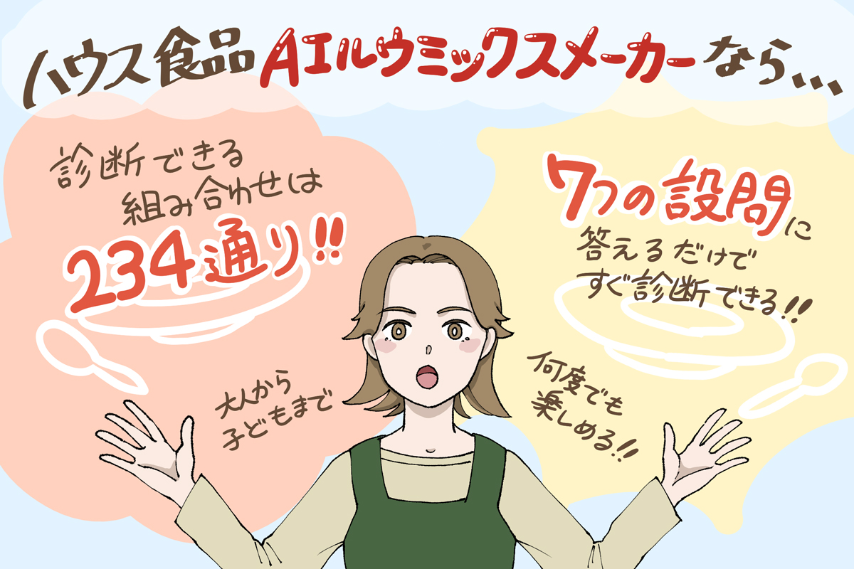 ハウス食品「AIルウミックスメーカー」の特徴を示すイラスト