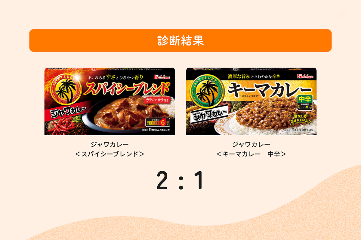 ハウス食品「AIルウミックスメーカー」の診断結果(ルウの組み合わせ)