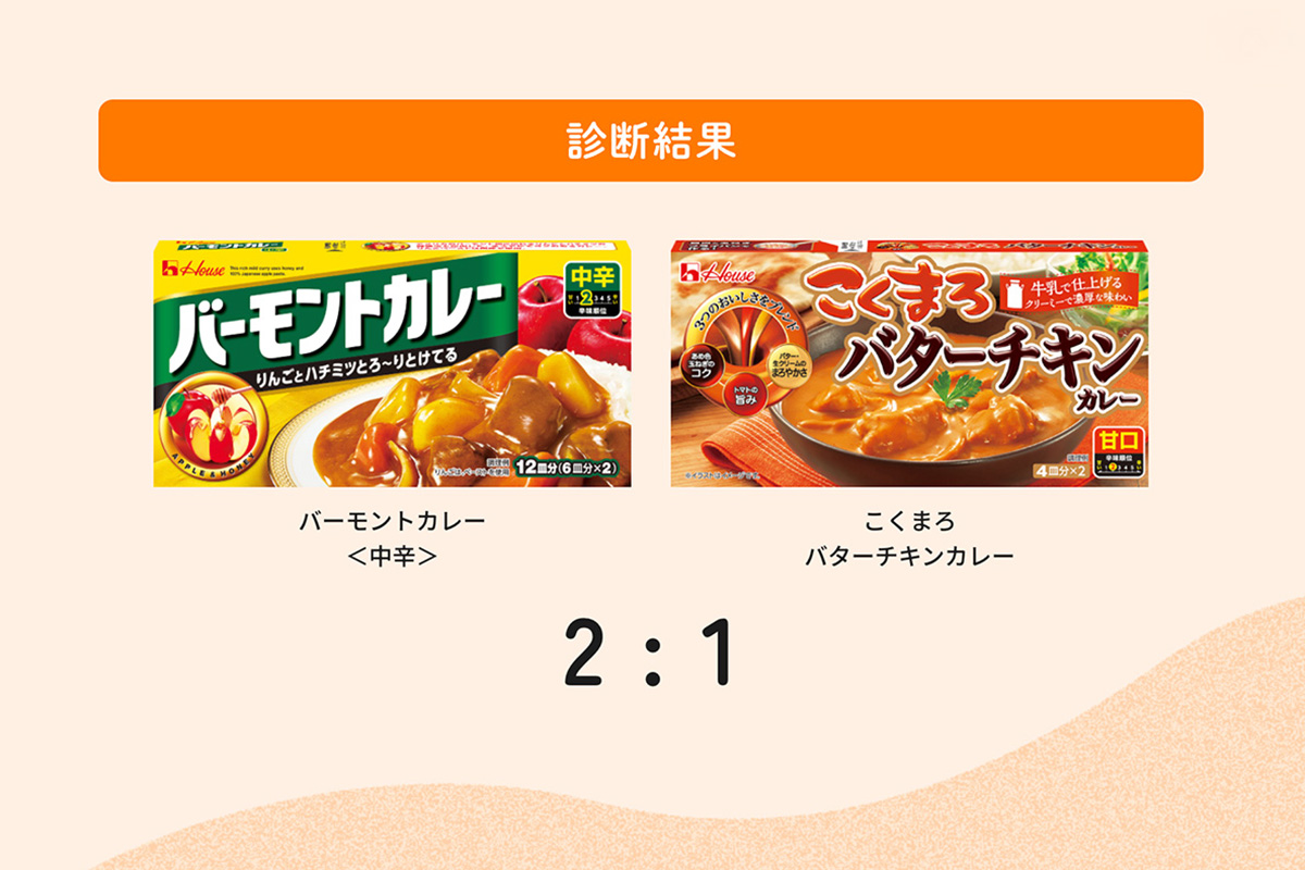 ハウス食品「AIルウミックスメーカー」の診断結果(ルウの組み合わせ)