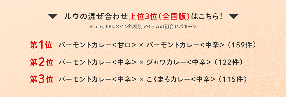 ルウの混ぜ合わせ上位3パターン