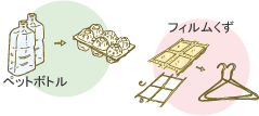イラスト:リサイクル例