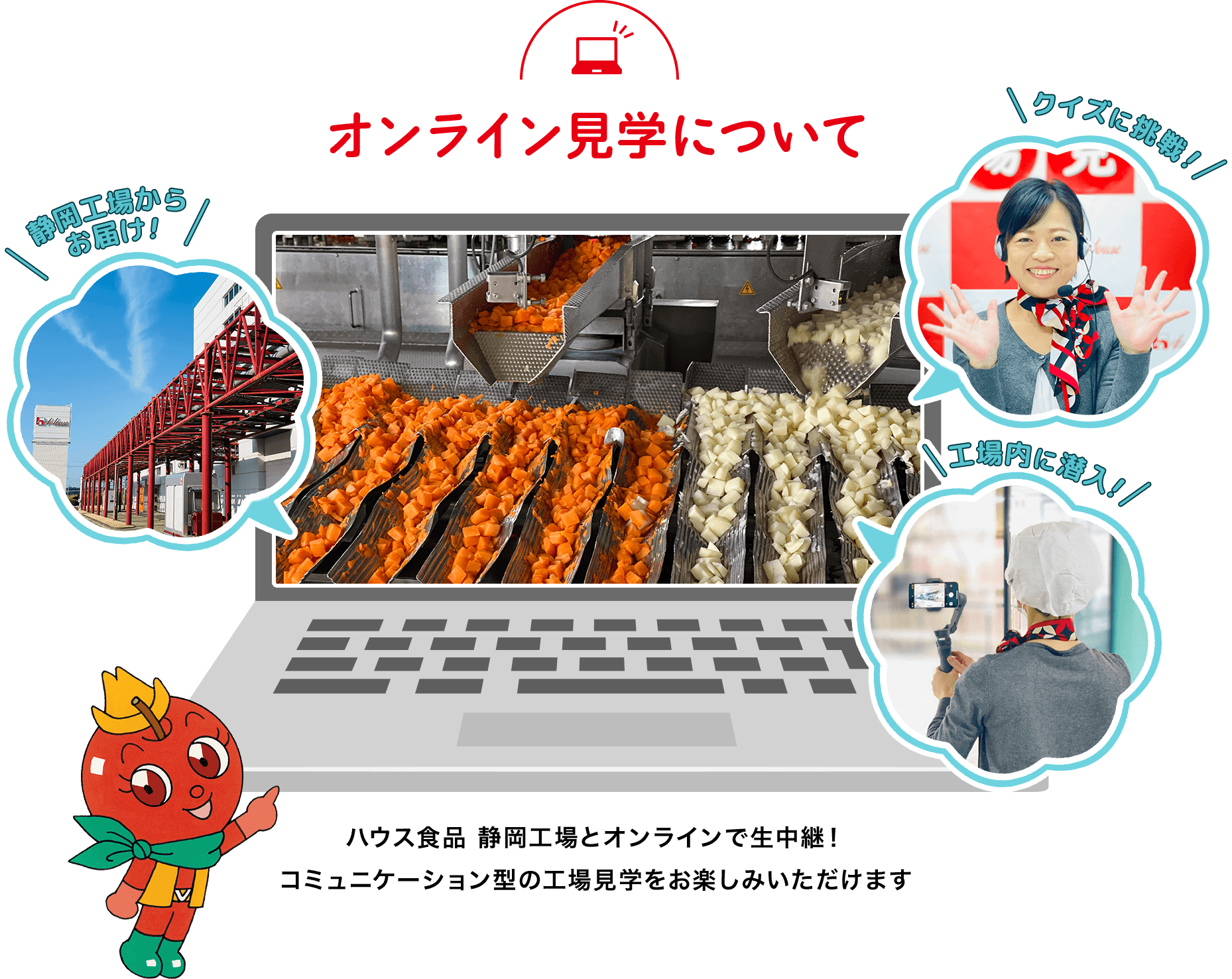 オンライン見学について クイズに挑戦！ 静岡工場からお届け！ 工場内に潜入! ハウス食品 静岡工場とオンラインで生中継！ コミュニケーション型の工場見学をお楽しみいただけます