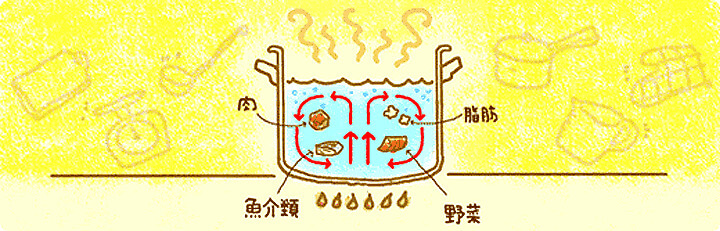 煮込むの仕組みのイメージ画像