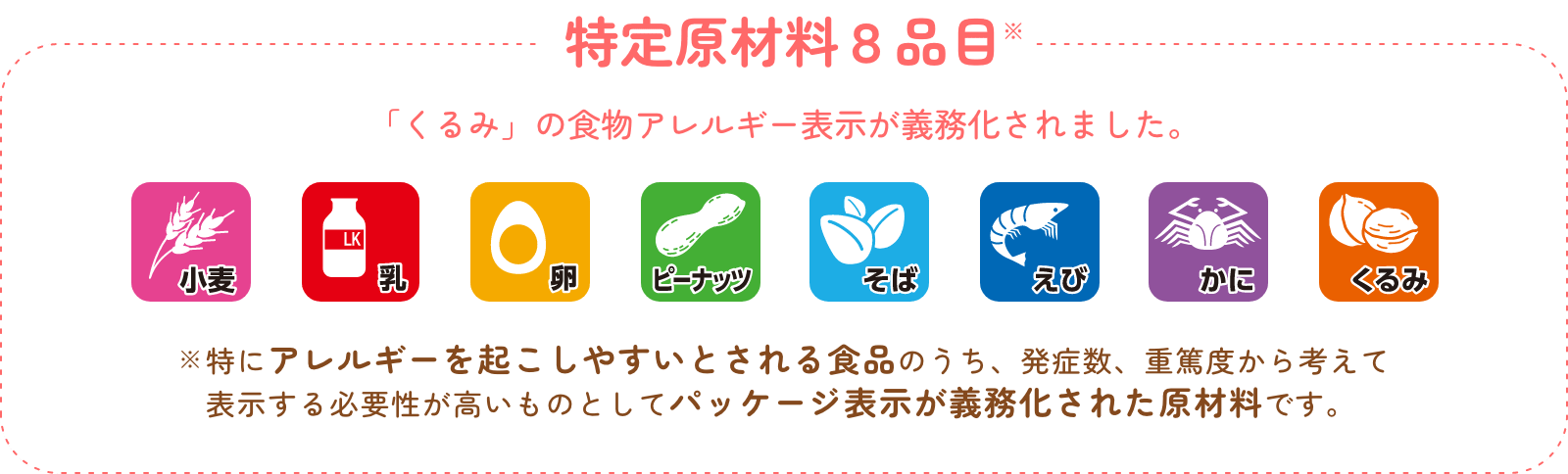 特定原材料８品目※「くるみ」の食物アレルギー表示が義務化されました。小麦、乳、卵、ピーナッツ、そば、えび、かに、くるみ※特にアレルギーを起こしやすいとされる食品のうち、発症数、重篤度から考えて表示する必要性が高いものとしてパッケージ表示が義務化された原材料です。