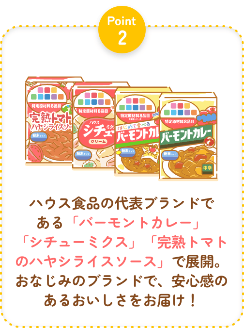 Point2 ハウス食品の代表ブランドである「バーモントカレー」「シチューミクス」「完熟トマトのハヤシライスソース」で展開。おなじみのブランドで、安心感のあるおいしさをお届け！