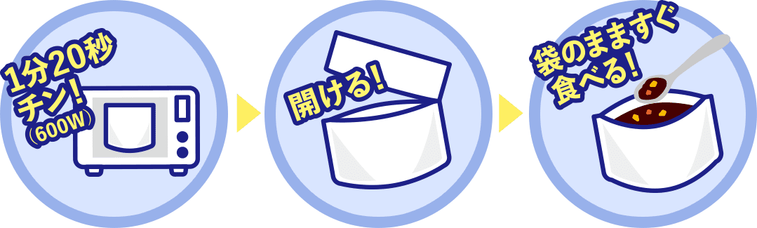 1分20秒チン!（600W） 開ける! 袋のまますぐ食べる!