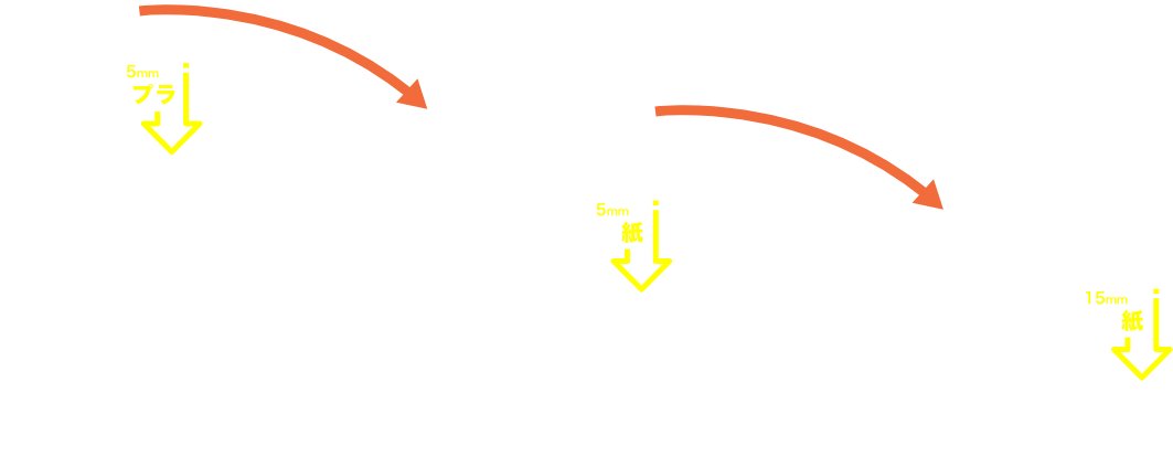 湯せん→レンジ調理でCO2排出量が80%※削減できます。
