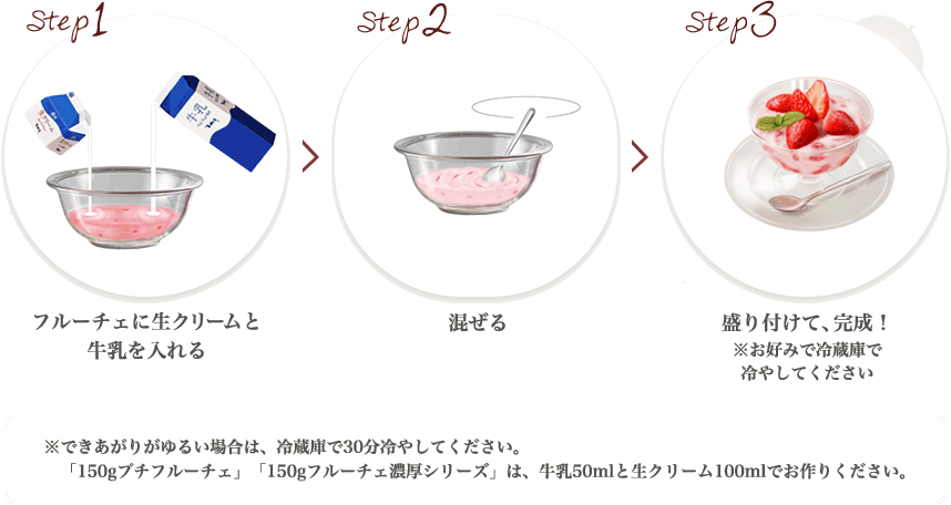 Step1 フルーチェに生クリームと牛乳を入れる Step2 混ぜる Step3 盛り付けて、完成！※お好みで冷蔵庫で冷やしてください