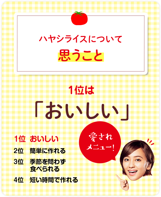 ハヤシライスについて思うこと 1位は おいしい/2位 簡単に作れる/3位 季節を問わず食べられる/4位 短い時間で作れる 「愛されメニュー!」