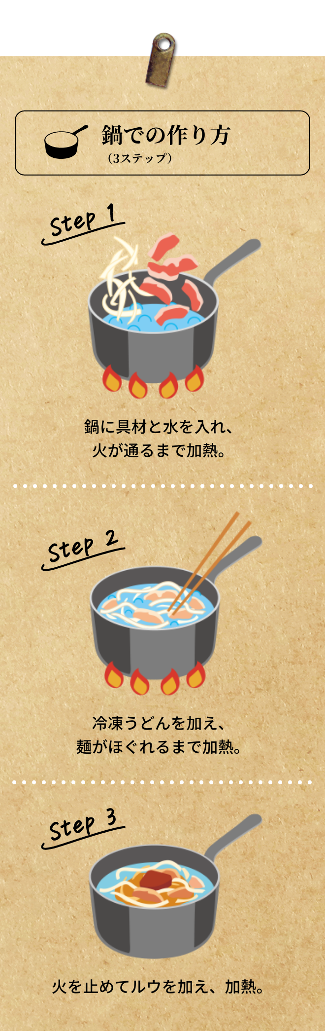鍋での作り方(3ステップ)