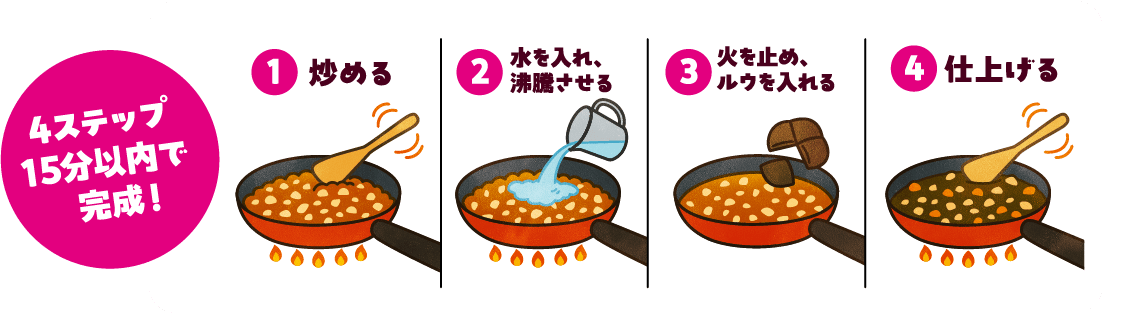 4ステップ15分以内で完成！