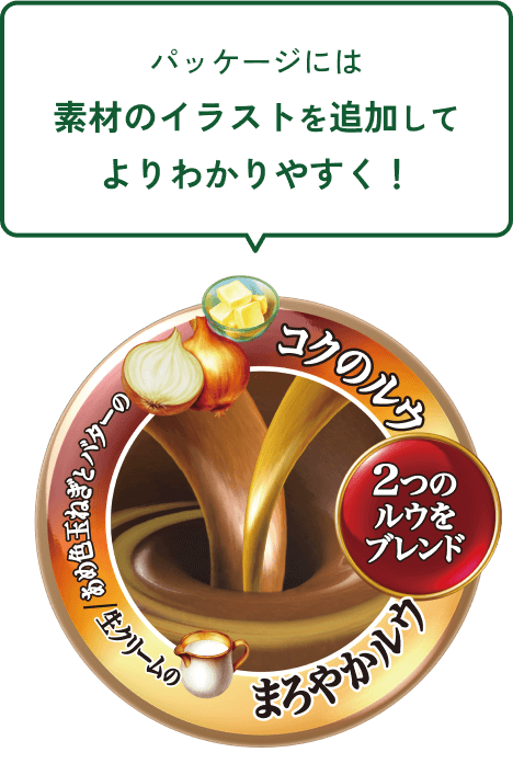 パッケージには素材のイラストを追加してよりわかりやすく！