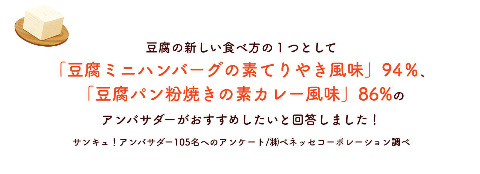 豆腐の新しい食べ方の1つとして「豆腐ミニハンバーグの素てりやき風味」94%、「豆腐パン粉焼きの素カレー風味」86%のアンバサダーがおすすめしたいと回答しました！サンキュ！アンバサダー105名へのアンケート/㈱ベネッセコーポレーション調べ
              