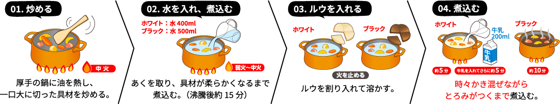 01.炒める 02.水を入れ、煮込む 03.ルウを入れる 04.煮込む