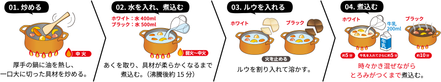 01.炒める 02.水を入れ、煮込む 03.ルウを入れる 04.煮込む
